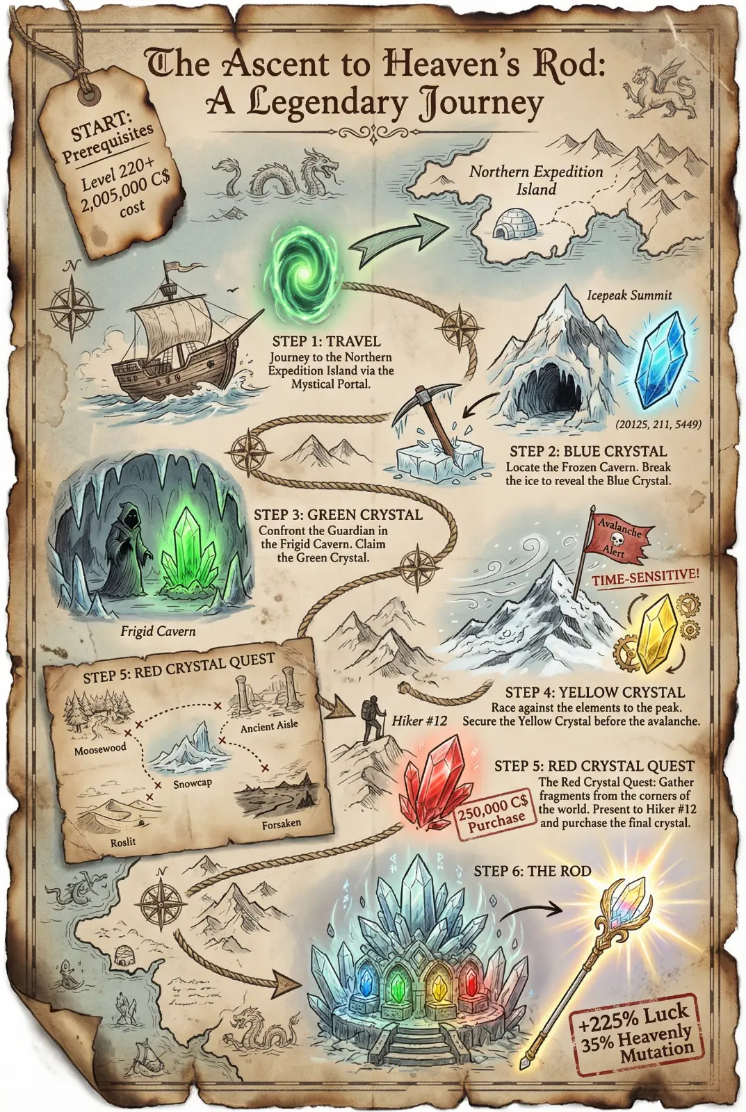 How to Get Heaven's Rod in Fisch