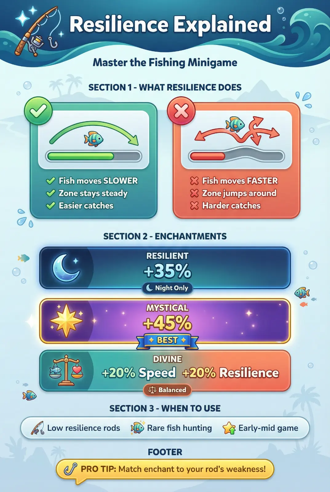 What Does Resilience Do in Fisch?